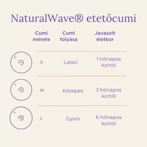 Lansinoh 2 db cumisüveg lassú folyású etetőcumival + 2 db fedéllel