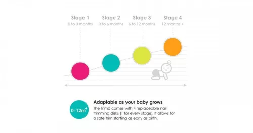 Bblüv Trimö elektromos körömreszelő pótfej (3db) - 0-3 hónap