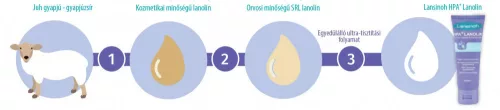 Lansinoh HPA Lanolin bimbóvédő krém 10ml